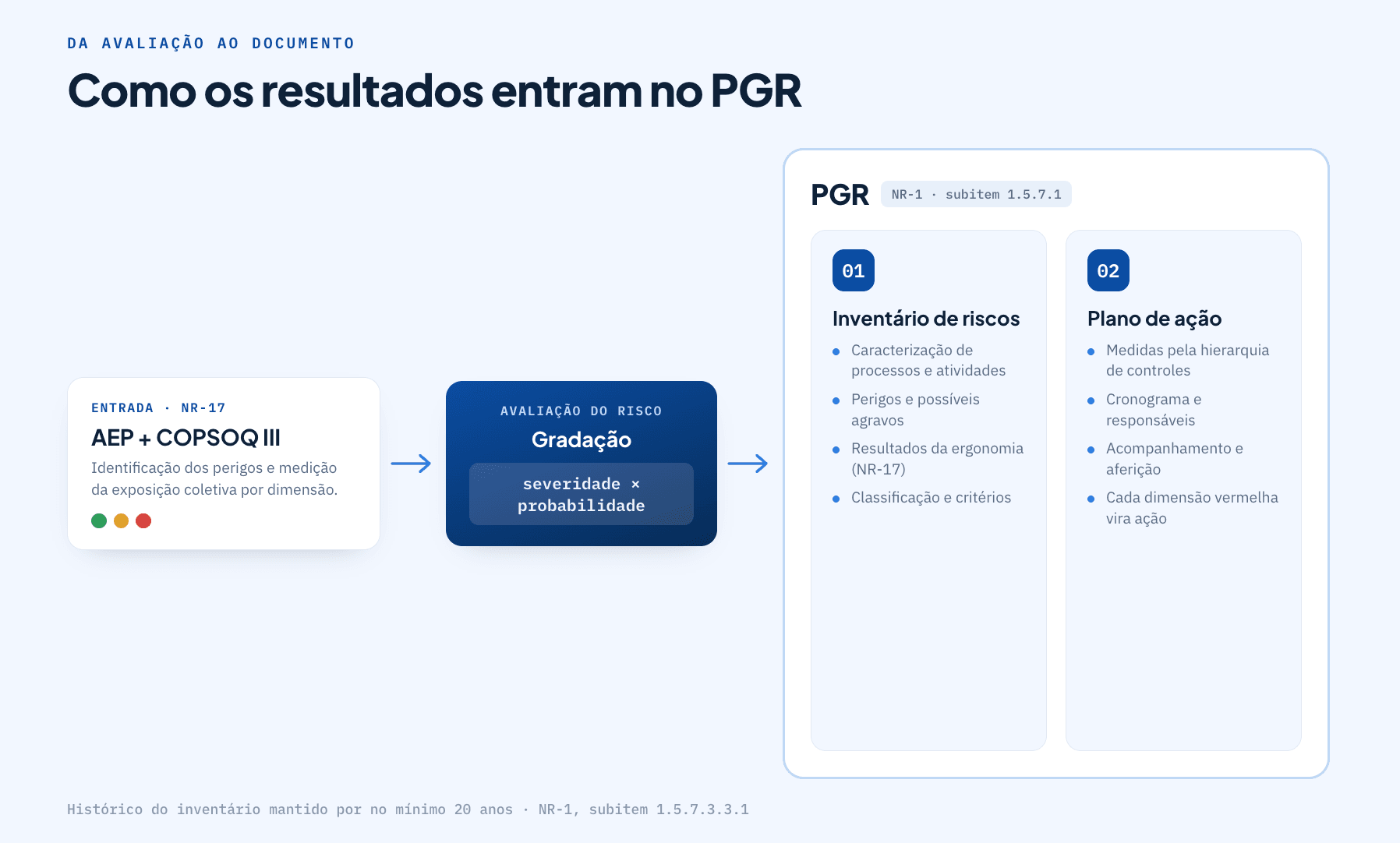 Incluindo riscos psicossociais no pgr